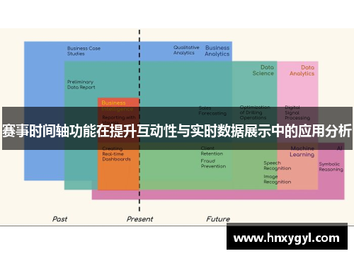赛事时间轴功能在提升互动性与实时数据展示中的应用分析